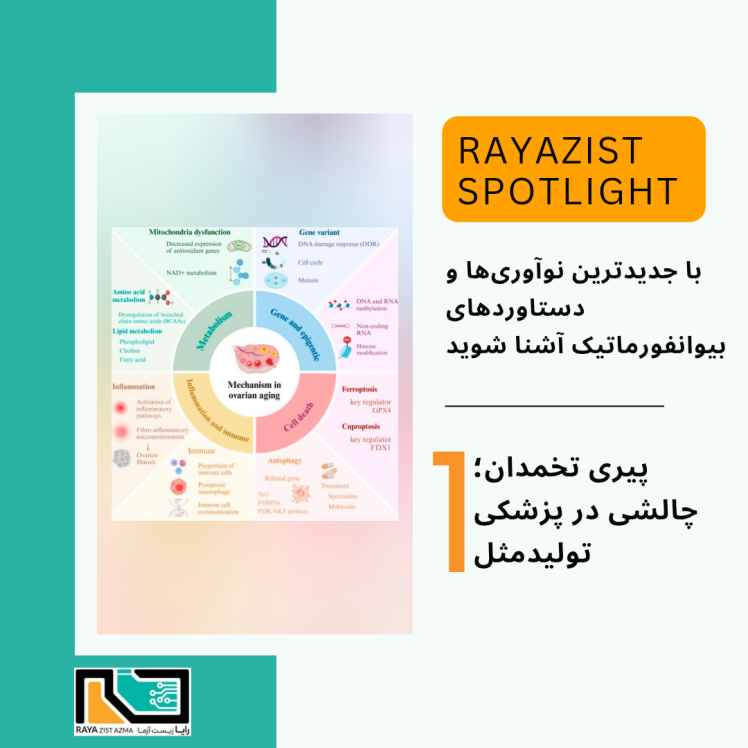 پیری تخمدان، چالشی در پزشکی تولید مثل